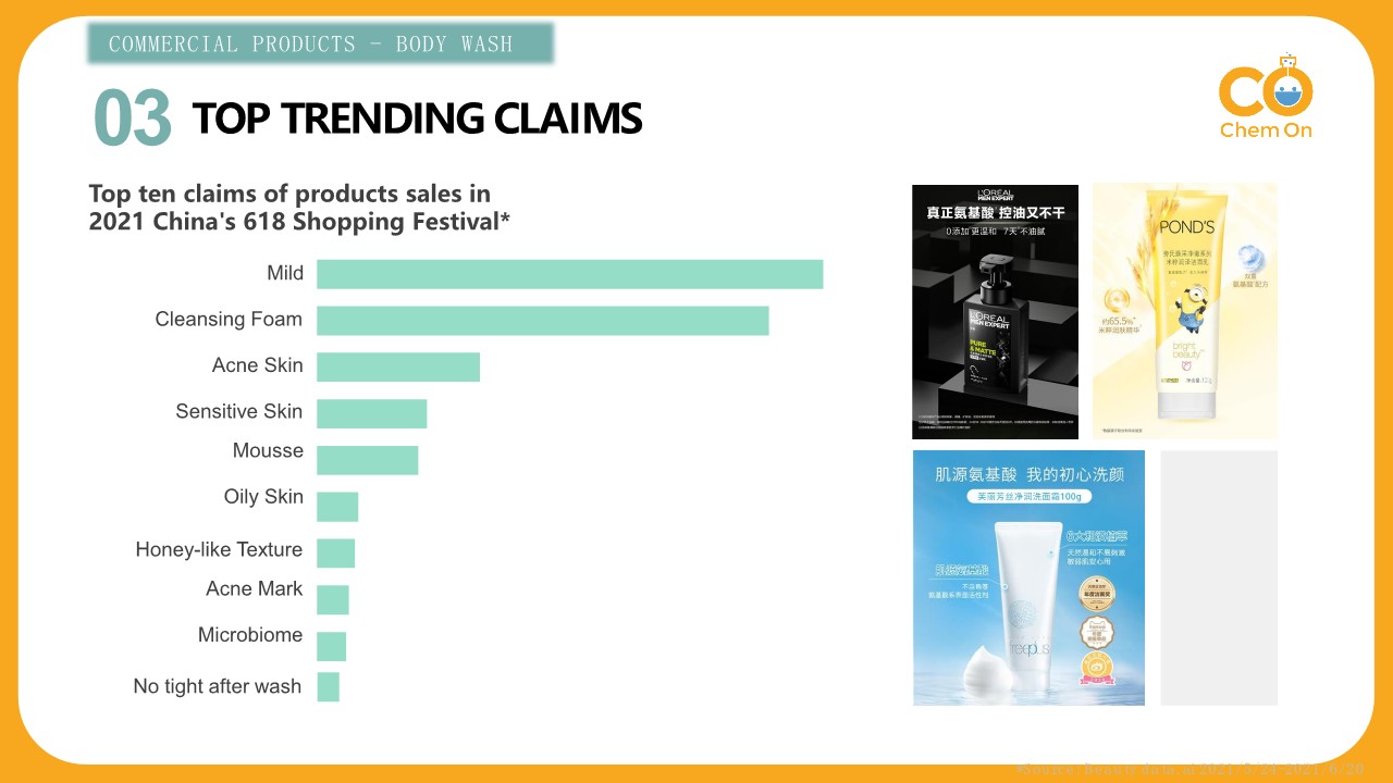 Chinese Cosmetic Market 2021 - Chem On_28